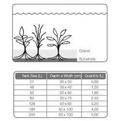 Tropica Plant Growth Substrate - 2.5 литра