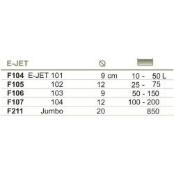 Sponge filter E-Jet 103 - филтърна гъба